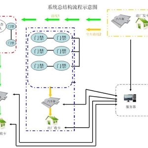 运输车辆调度智能管理系统