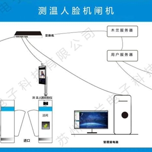 木兰人脸识别测温闸机