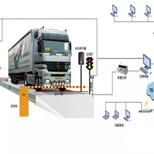 智能无人值守称重系统技术方案
